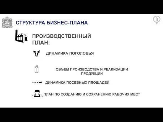 СТРУКТУРА БИЗНЕС-ПЛАНА ПРОИЗВОДСТВЕННЫЙ ПЛАН: ДИНАМИКА ПОГОЛОВЬЯ ОБЪЕМ ПРОИЗВОДСТВА И РЕАЛИЗАЦИИ ПРОДУКЦИИ ДИНАМИКА