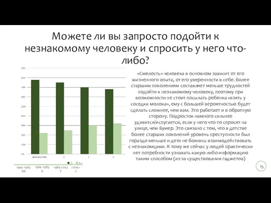 Можете ли вы запросто подойти к незнакомому человеку и спросить у него