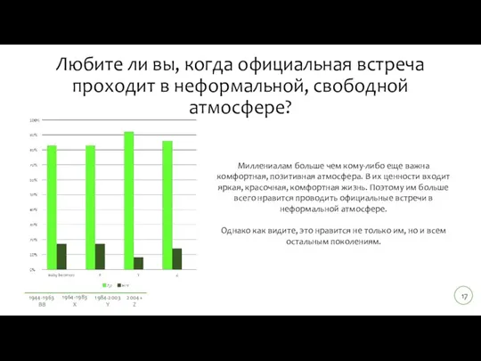 Любите ли вы, когда официальная встреча проходит в неформальной, свободной атмосфере? Миллениалам