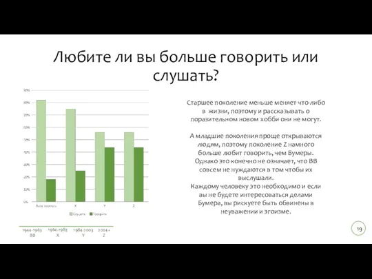 Любите ли вы больше говорить или слушать? Старшее поколение меньше меняет что-либо