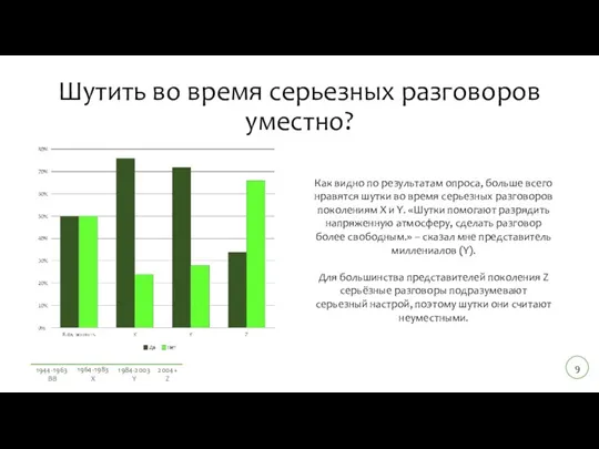 Шутить во время серьезных разговоров уместно? Как видно по результатам опроса, больше