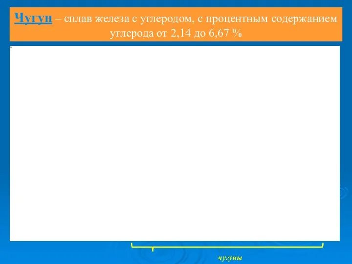 Чугун – сплав железа с углеродом, с процентным содержанием углерода от 2,14 до 6,67 % чугуны