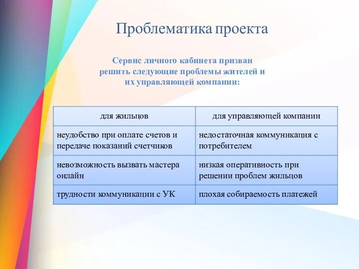 Проблематика проекта Сервис личного кабинета призван решить следующие проблемы жителей и их управляющей компании: