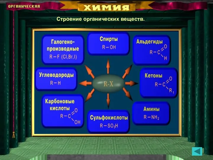 Строение органических веществ.