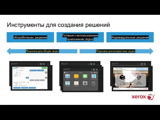 Инструменты для создания решений Решения для конкретных задач Решения для общих задач