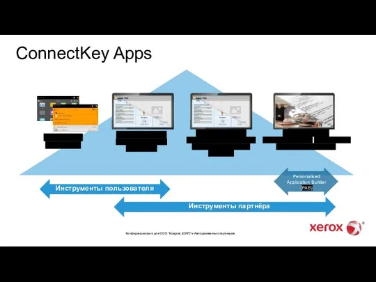 ConnectKey Apps Конфиденциально для ООО “Ксерокс (СНГ)” и Авторизованных партнеров Инструменты пользователя Инструменты партнёра