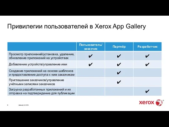 January 9, 2019 Привилегии пользователей в Xerox App Gallery