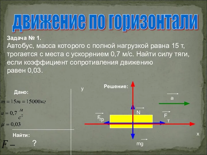 движение по горизонтали Задача № 1. Автобус, масса которого с полной нагрузкой