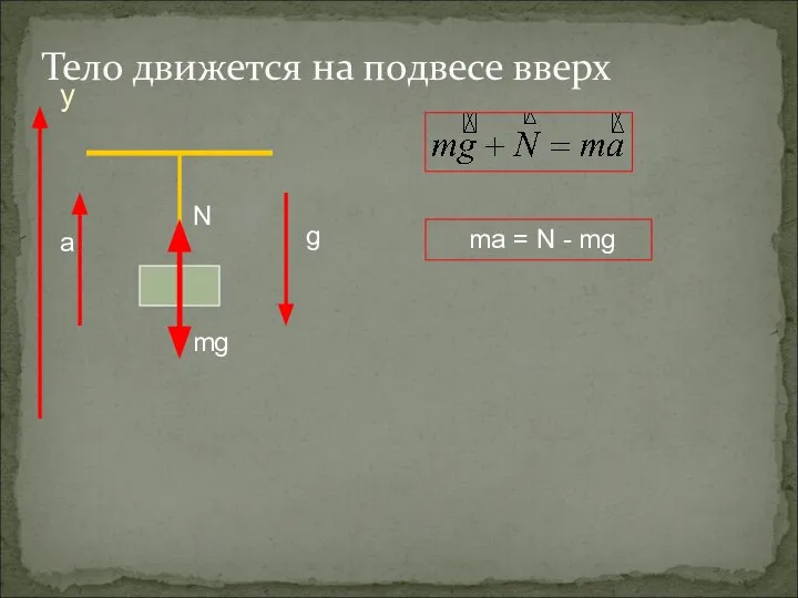 Тело движется на подвесе вверх N mg ma = N - mg а g у