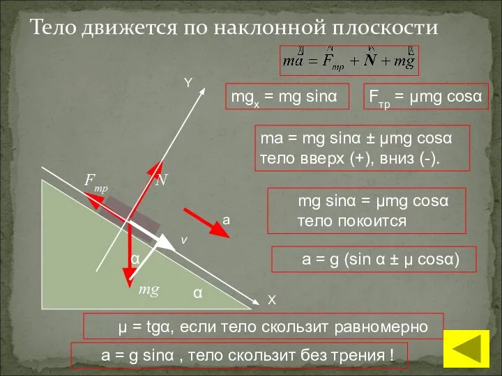 Тело движется по наклонной плоскости mg N v Fmр α а μ