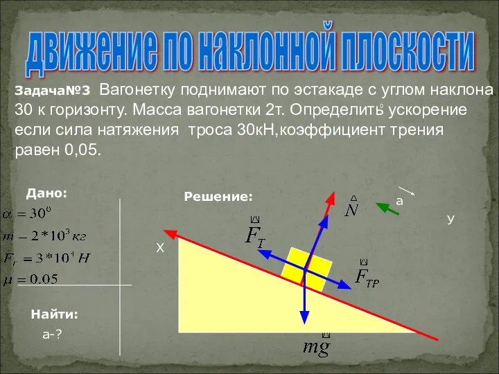 движение по наклонной плоскости Дано: Найти: а-? Решение: Х У Задача№3 Вагонетку