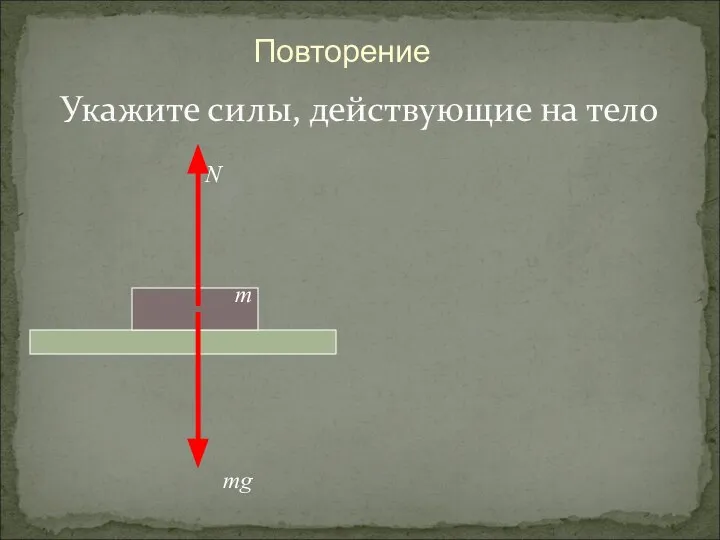 Укажите силы, действующие на тело m mg N Повторение