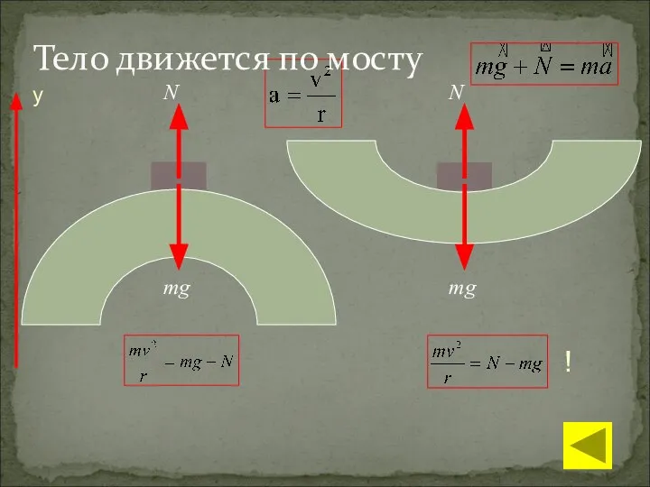 Тело движется по мосту mg N mg N ! y