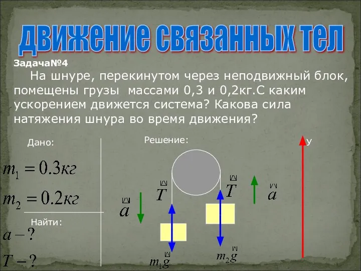 движение связанных тел Задача№4 На шнуре, перекинутом через неподвижный блок, помещены грузы