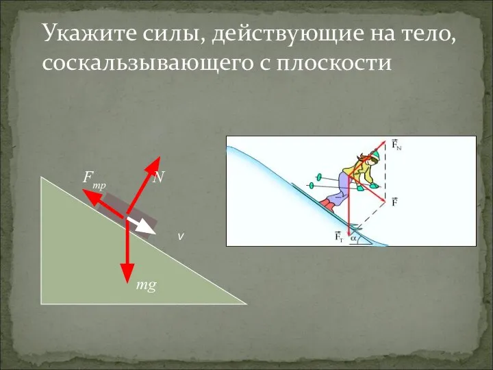 Укажите силы, действующие на тело, соскальзывающего с плоскости mg N v Fmр