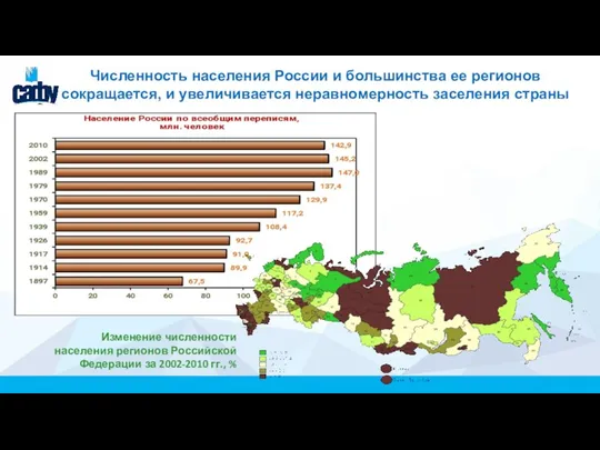 Численность населения России и большинства ее регионов сокращается, и увеличивается неравномерность заселения