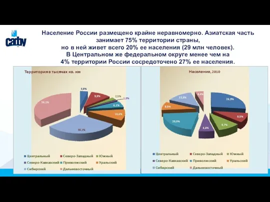 Население России размещено крайне неравномерно. Азиатская часть занимает 75% территории страны, но