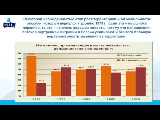 Некоторой неожиданностью стал рост территориальной мобильности россиян, который вернулся к уровню 1979