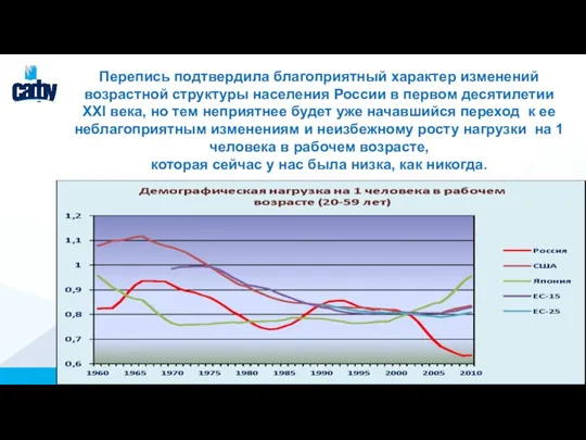 Перепись подтвердила благоприятный характер изменений возрастной структуры населения России в первом десятилетии