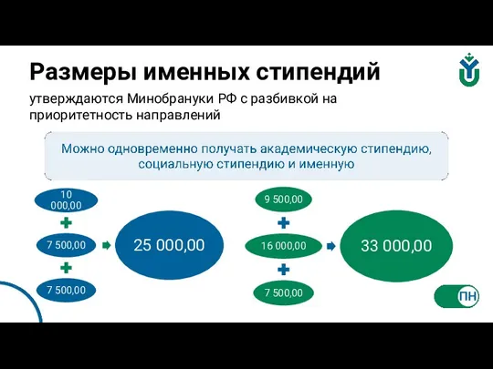 Размеры именных стипендий утверждаются Минобрануки РФ с разбивкой на приоритетность направлений