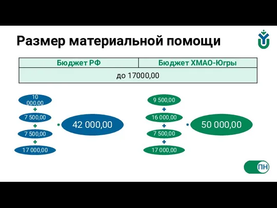 Размер материальной помощи