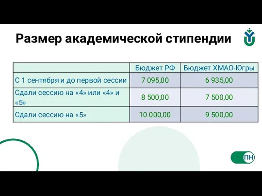 Размер академической стипендии