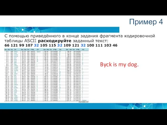 Пример 4 C помощью приведённого в конце задания фрагмента кодировочной таблицы ASCII