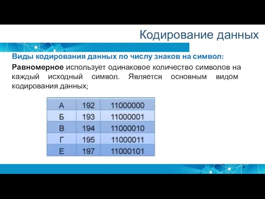 Кодирование данных Виды кодирования данных по числу знаков на символ: Равномерное использует