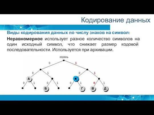 Кодирование данных Виды кодирования данных по числу знаков на символ: Неравномерное использует