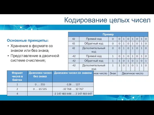 Основные принципы: Хранение в формате со знаком или без знака; Представление в