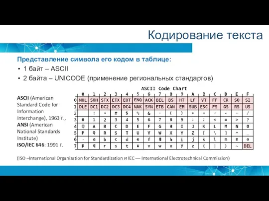 Представление символа его кодом в таблице: 1 байт – ASCII 2 байта