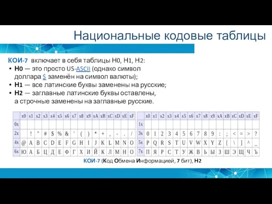 КОИ-7 (Код Обмена Информацией, 7 бит), Н2 КОИ-7 включает в себя таблицы