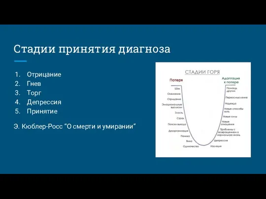 Стадии принятия диагноза Отрицание Гнев Торг Депрессия Принятие Э. Кюблер-Росс “О смерти и умирании”