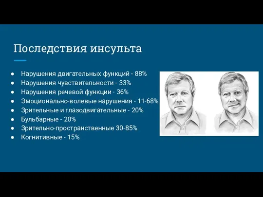 Последствия инсульта Нарушения двигательных функций - 88% Нарушения чувствительности - 33% Нарушения