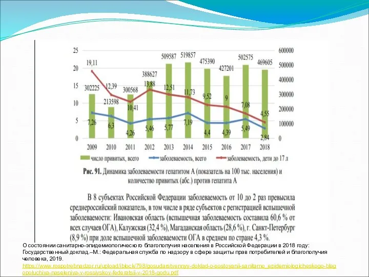 О состоянии санитарно-эпидемиологического благополучия населения в Российской Федерации в 2018 году: Государственный