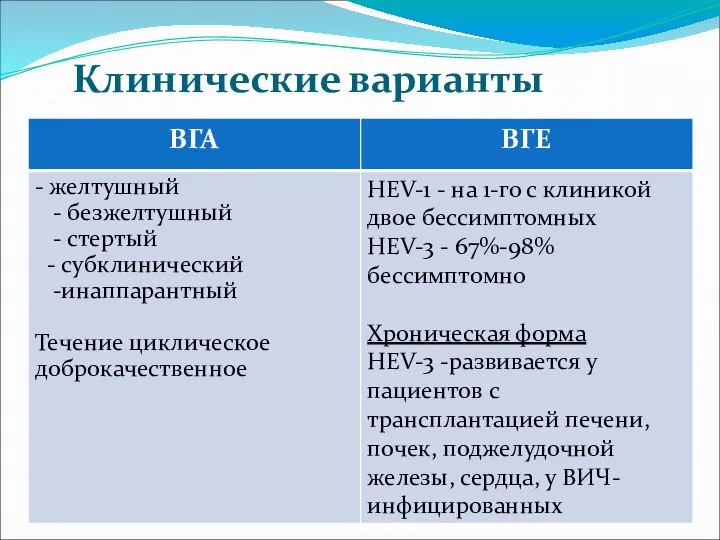 Клинические варианты