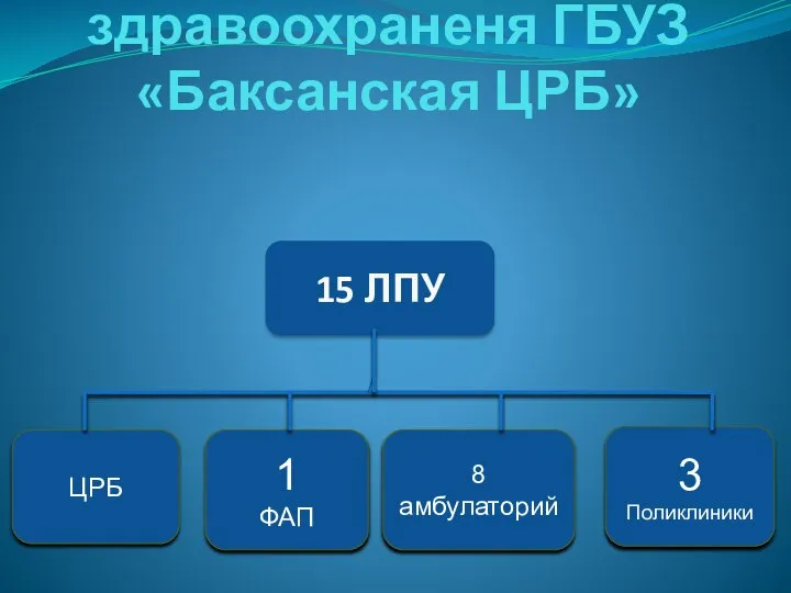 Система здравоохраненя ГБУЗ «Баксанская ЦРБ»