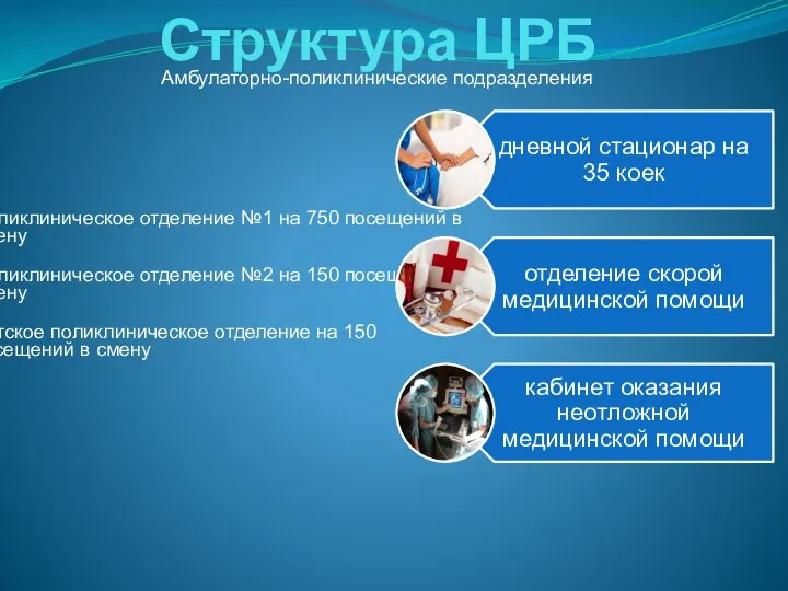 Структура ЦРБ Поликлиническое отделение №1 на 750 посещений в смену Поликлиническое отделение