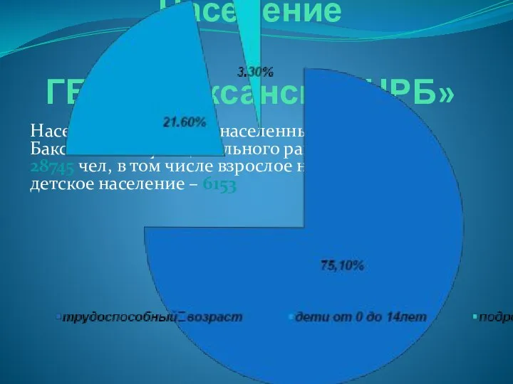 Население ГБУЗ «Баксанская ЦРБ» Население г.Бакан и 9 населенных пунктов Баксанского муниципального