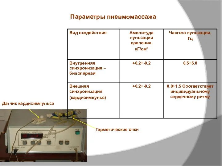 Параметры пневмомассажа Датчик кардиоимпульса Герметические очки