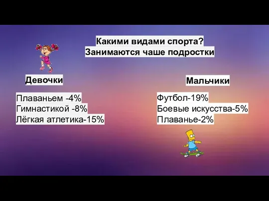 Какими видами спорта? Занимаются чаше подростки Девочки Плаваньем -4% Гимнастикой -8% Лёгкая