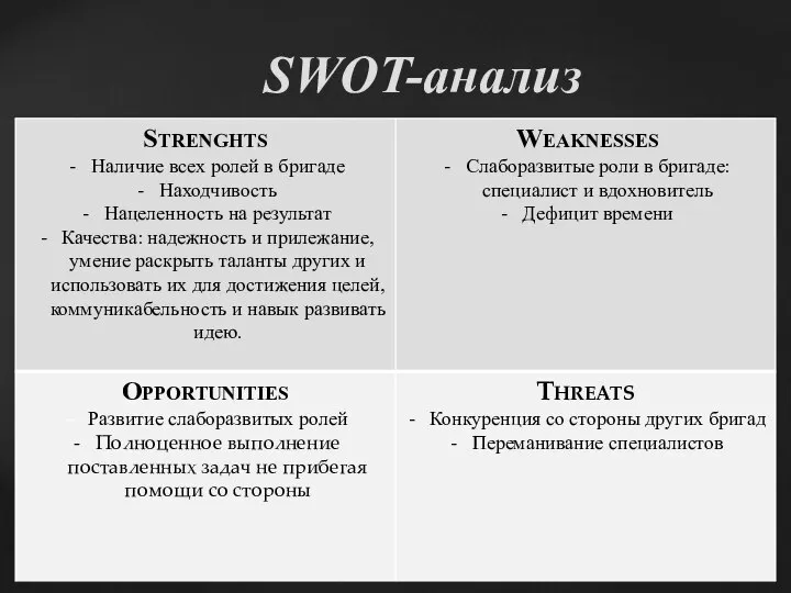 SWOT-анализ