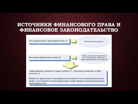 ИСТОЧНИКИ ФИНАНСОВОГО ПРАВА И ФИНАНСОВОЕ ЗАКОНОДАТЕЛЬСТВО