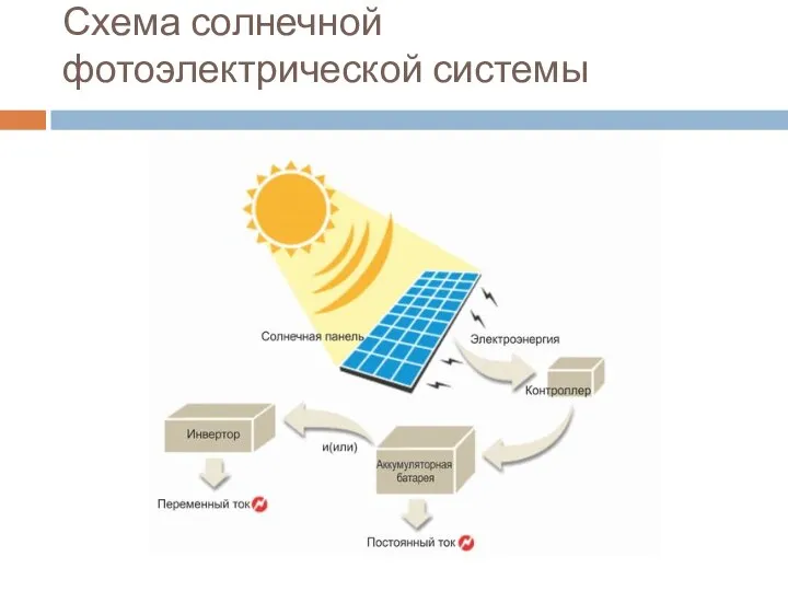 Схема солнечной фотоэлектрической системы