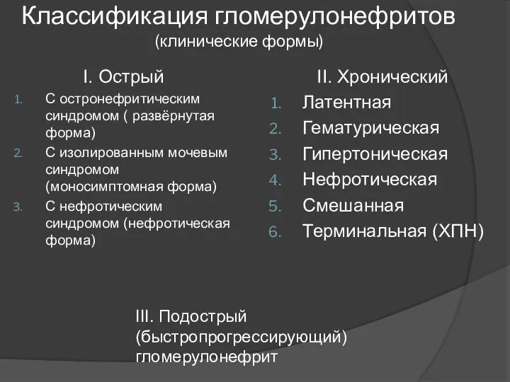 Классификация гломерулонефритов (клинические формы) I. Острый С остронефритическим синдромом ( развёрнутая форма)