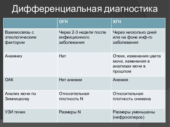 Дифференциальная диагностика