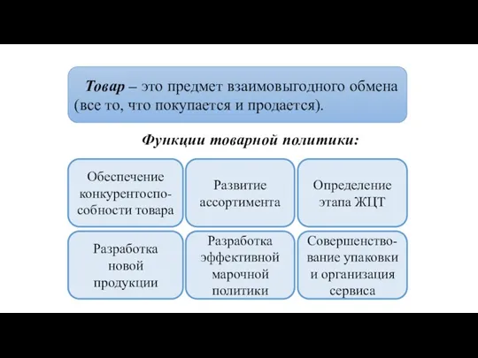 Товар – это предмет взаимовыгодного обмена (все то, что покупается и продается).