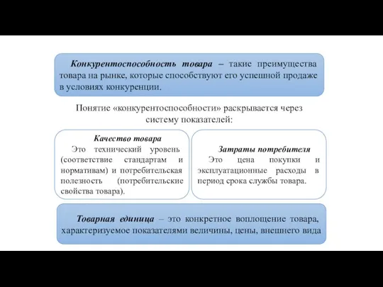 Конкурентоспособность товара – такие преимущества товара на рынке, которые способствуют его успешной