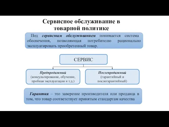 Сервисное обслуживание в товарной политике Под сервисным обслуживанием понимается система обеспечения, позволяющая