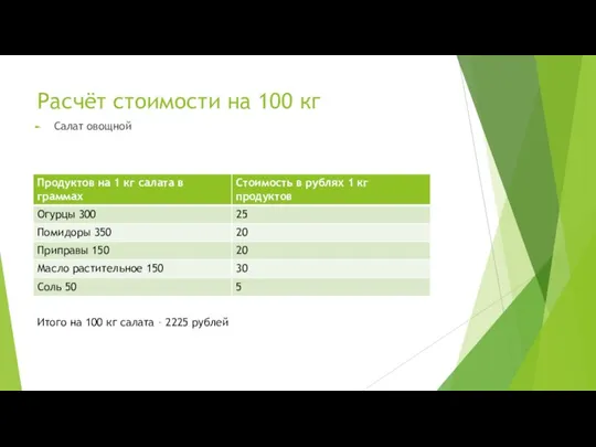 Расчёт стоимости на 100 кг Салат овощной Итого на 100 кг салата – 2225 рублей